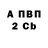 Бутират BDO 33% Yasmina Abramova